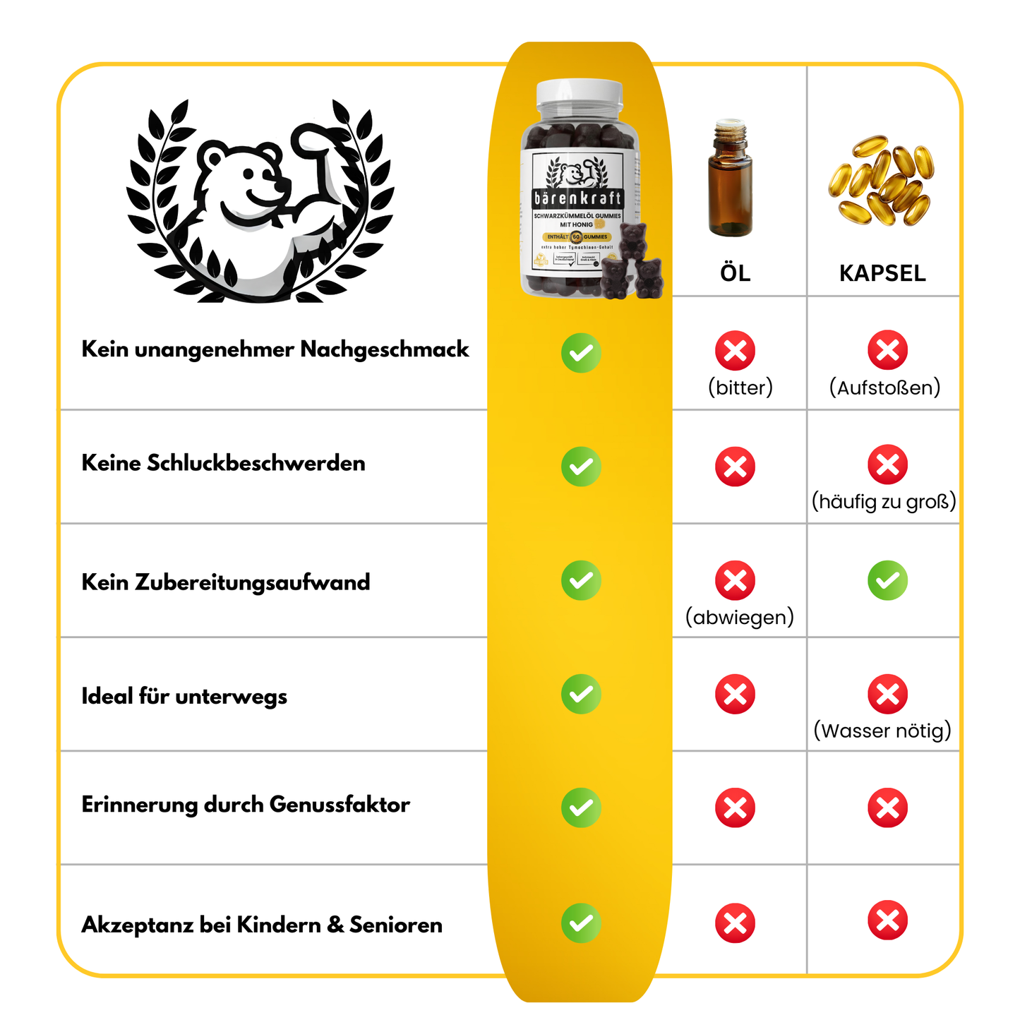 Bärenkraft Schwarzkümmelöl Gummibärchen